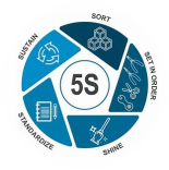 5-S Training and Consultancy by Stat Modeller