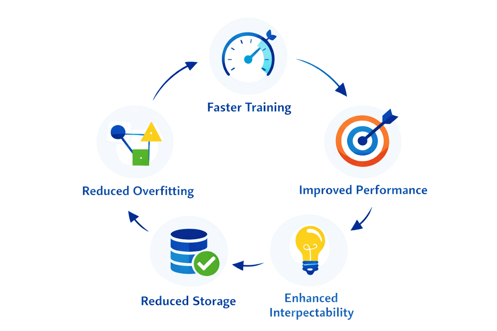 Feature Selection Techniques in Machine Learning: A Comprehensive Guide ...